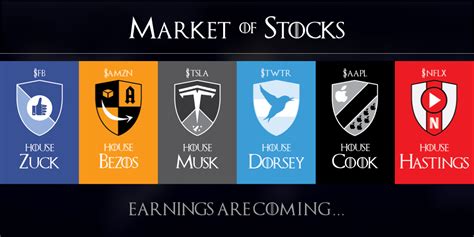 Tickeron - Stocks 3 days ago. . Stocktwits tsla